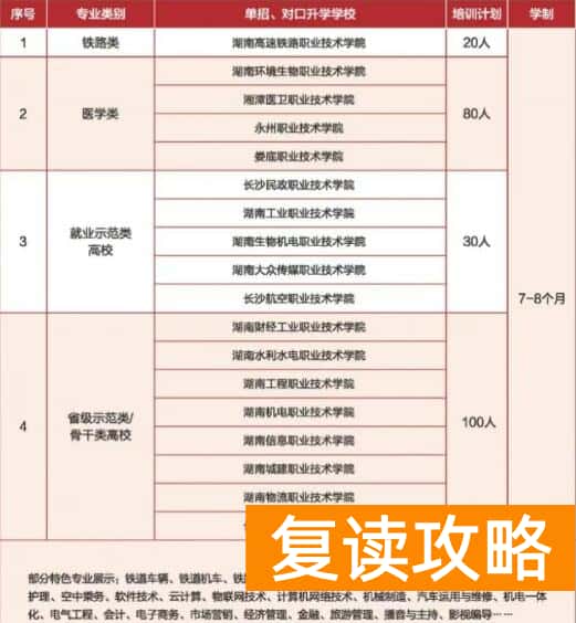 湘一星单招复读培训班招生计划